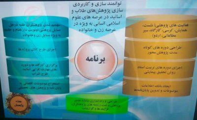 برگزاری مراسم مجازی به مناسبت روز پژوهش